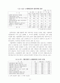 지방의회의 입법전문성 강화방안에 관한 연구 56페이지