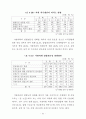 지방의회의 입법전문성 강화방안에 관한 연구 60페이지