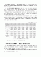 지방자치에 따른 지방재정 확충방안 13페이지