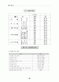 학교보건의 발전방향과 보건교사의 역할 70페이지