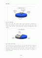 학교보건의 발전방향과 보건교사의 역할 79페이지