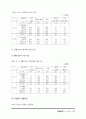 한일 양국의 교육현황과 교육개혁 29페이지