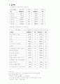 한국의 산업 1페이지