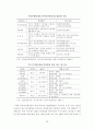 전자상거래 확산에 따른 중소기업의 대응방안 16페이지