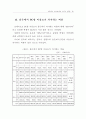 PC 방이 청소년에게 미치는 영향 18페이지