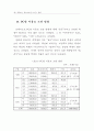 PC 방이 청소년에게 미치는 영향 19페이지