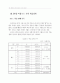 PC 방이 청소년에게 미치는 영향 21페이지