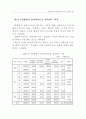 PC 방이 청소년에게 미치는 영향 32페이지