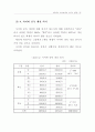 PC 방이 청소년에게 미치는 영향 36페이지