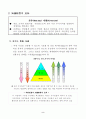 지식기반경제와 지식경영 2페이지