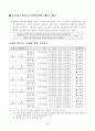 초보에서 성공신화로 가는 창업 가이드 8페이지