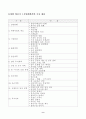 초보에서 성공신화로 가는 창업 가이드 13페이지