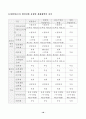 초보에서 성공신화로 가는 창업 가이드 22페이지