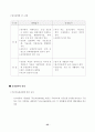 초보에서 성공신화로 가는 창업 가이드 39페이지