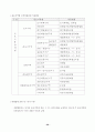 초보에서 성공신화로 가는 창업 가이드 40페이지