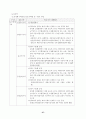 초보에서 성공신화로 가는 창업 가이드 41페이지