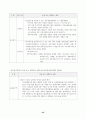 초보에서 성공신화로 가는 창업 가이드 47페이지