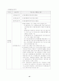 초보에서 성공신화로 가는 창업 가이드 49페이지