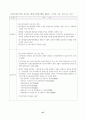 초보에서 성공신화로 가는 창업 가이드 51페이지