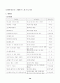 초보에서 성공신화로 가는 창업 가이드 63페이지