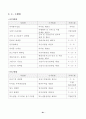 초보에서 성공신화로 가는 창업 가이드 65페이지