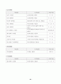 초보에서 성공신화로 가는 창업 가이드 66페이지