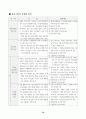 초보에서 성공신화로 가는 창업 가이드 83페이지