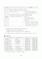 초보에서 성공신화로 가는 창업 가이드 84페이지