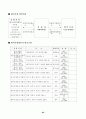 초보에서 성공신화로 가는 창업 가이드 87페이지