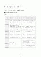 초보에서 성공신화로 가는 창업 가이드 98페이지