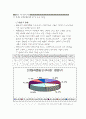 입지및상권분석 15페이지