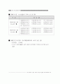 입지및상권분석 22페이지