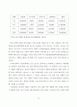 스포츠산업의 필요성 14페이지