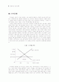 경제논리와 기업윤리 6페이지