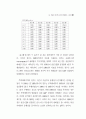 한국의 부동산가격 인플레이션과 부동산세제 개편방안 33페이지