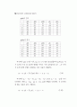 한국의 부동산가격 인플레이션과 부동산세제 개편방안 52페이지