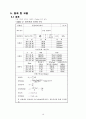 단조(시편 압축 시험) 10페이지