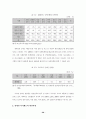 장애인 복지정책의 문제점과 발전방향 32페이지
