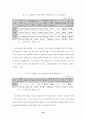 장애인 복지정책의 문제점과 발전방향 48페이지
