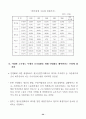 철도 민영화의 장단점 24페이지