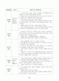 철도 민영화의 장단점 45페이지