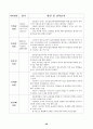 철도 민영화의 장단점 46페이지