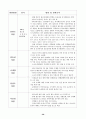 철도 민영화의 장단점 49페이지
