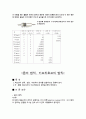 (결과) 옴의법칙 & 키르히호프 3페이지
