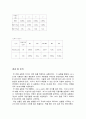 (결과) 브리지회로 4페이지