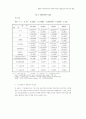 불완전 자본시장하에서 기업의 부채구조 결정요인에 관한 연구 15페이지