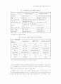 인적자원관리의 전략적 통합과 위임수준 평가 11페이지