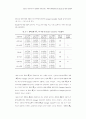 신용카드 이용액 증가가 통화량에 미치는 영향 : 벡터자기회귀모형(VAR 7페이지