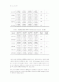 신용카드 이용액 증가가 통화량에 미치는 영향 : 벡터자기회귀모형(VAR 10페이지