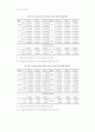 신용카드 이용액 증가가 통화량에 미치는 영향 : 벡터자기회귀모형(VAR 14페이지